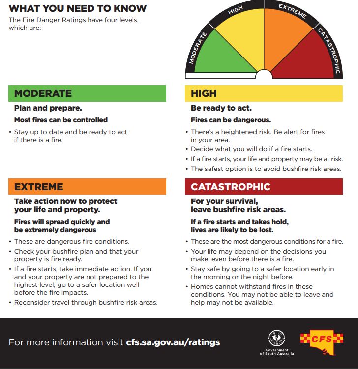 Fire rating system graphic