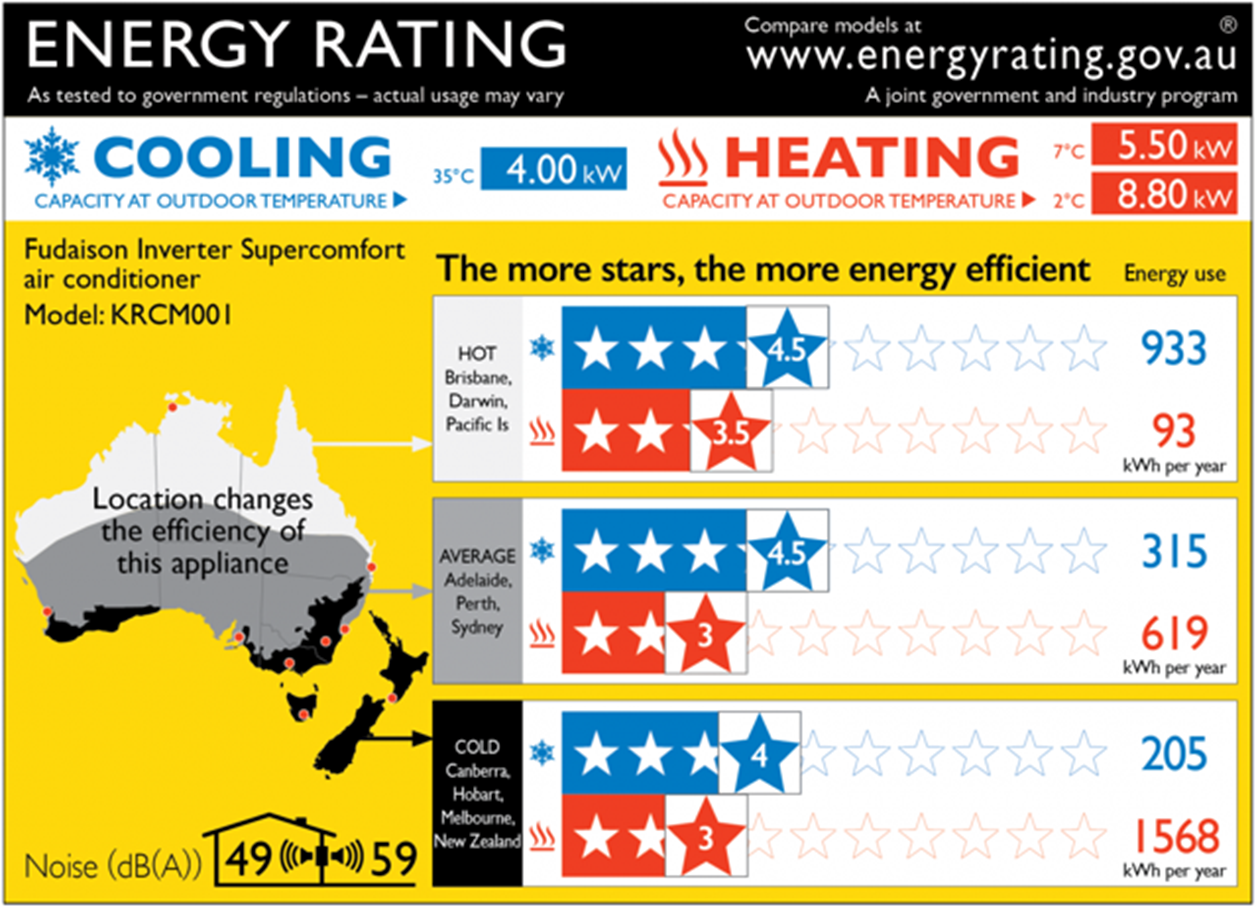 Energy Rating