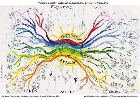 Food system infographic